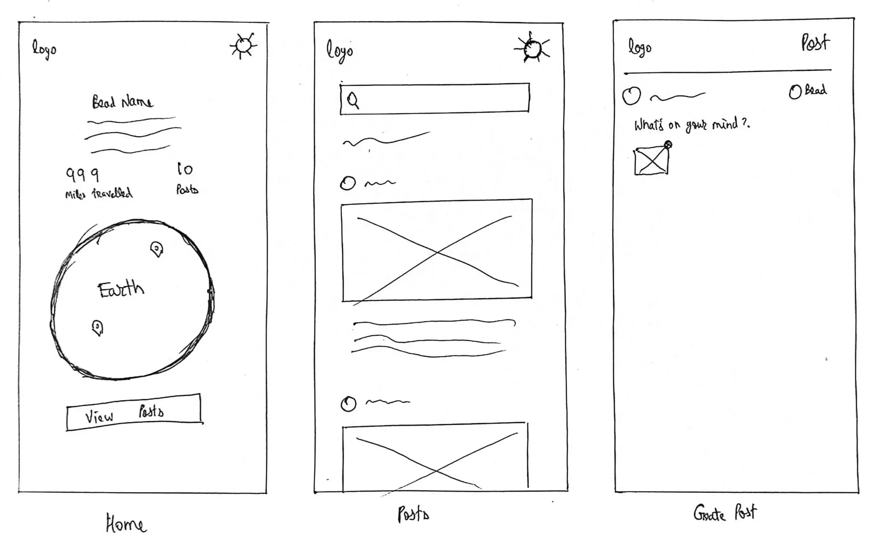 Wireframes for ARTekk